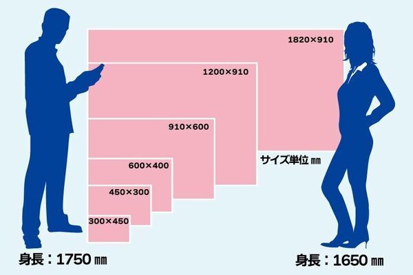 複合板と人物_コピー